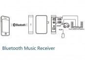 HiFi Bluetooth Music receivers reviews